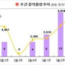 [3월3주 분양동향] 동탄2신도시 3월 분양 시작 이미지