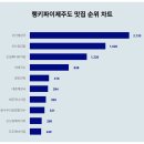 명진해장국집