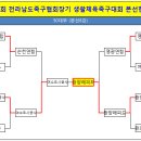 ●→ 제1회 전라남도족구협회장기 생활체육 족구대회 결과(`16.08.27~28) 이미지