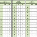 2014년 1회 워드프로세서 필기시험 가답안 이미지