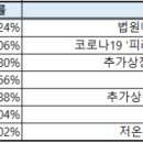 엘앤케이코퍼레이션