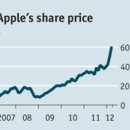 Re:The Apple effect-An iPopping phenomenon (띠용!!!) 이미지