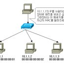 [해킹기법과 대응] ⑤ 스니핑 (sniffing) (2) 이미지