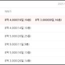 이편한세상아파트 이미지