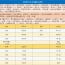 화순읍 금호아파트 교차로 이미지
