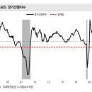 [미증시] S&amp;P500ㆍ나스닥, 8거래일 연속 상승하며 월간(+)전환 이미지