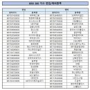 이가람