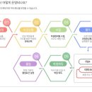 오남고등학교 이미지