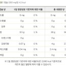 헬스벨스토리광주