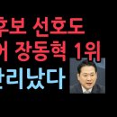 차기 대선후보 선호도 여야 통틀어 장동혁 1위 민주당 난리났다.(2025.9.22) 성창경TV 이미지