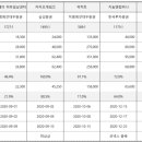 피앤케이컴퍼니