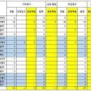 후레쉬마트 광동 이미지