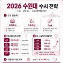 2026 수원대 수시 입결 분석｜논술·교과우수·고교추천, 내신별 유리한 전형은? 이미지