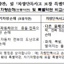 자동차가 아닌 다른 물체와의 충돌, 접촉으로 인해 발생한 손해가 자기차량손해 보험금 지급 대상에 해당하는지 여부 이미지
