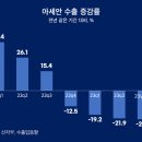 '정부 사유화'의 일란성 쌍둥이…'사회 참사'와 '경제 붕괴'/최배근 이미지