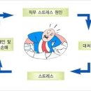 한국직무스트레스센터 이미지