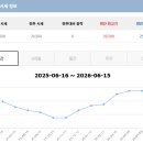 영동기업㈜ | 여주 자유cc 회원권 정보와 셀프 라운드 안내