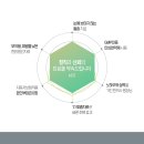 사가정한의원 이미지