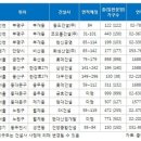 ﻿1ㆍ2호선 역세권 분양 쏟아진다, 도심 출ㆍ퇴근족에게 안성맞춤… 이미지