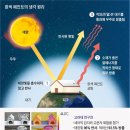 시원에어컨 이미지