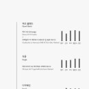 쿼크커피바 네이버블로그