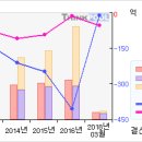 큐렉소#[5일선 20일선 황금 골든크로스-1 月28 日] 이미지