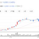 유화방직