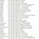 천천로 138~하률로 3 | 장안구네일샵