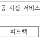 ＜ 부산과학기술대학교 간호과 ＞ 3학년 A반 21228016 이경현 이미지