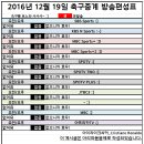 2016년 12월 19일 (월요일) 축구중계 방송편성표 이미지