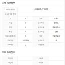 양평부동산박사공인중개사사무소 이미지
