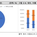 와이지설비 이미지