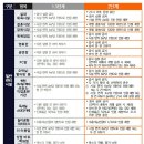 GDR 아카데미 인천청라점 이미지