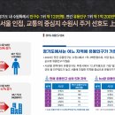 수원-1452 티스토리