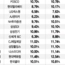 에프엔렌트카 이미지