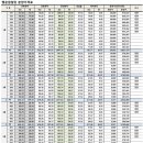 세진부동산공인중개사사무소 이미지