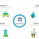 비앤티인터내셔날