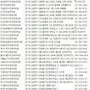 파스텔이비인후과의원 이미지