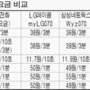 집전화 인터넷전화 요금 비교 이미지