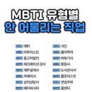 요정 : 각 mbti에서 이 직업을 가지면 월급 730만원(세후) 이미지