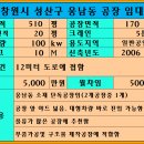 웅남동190 이미지