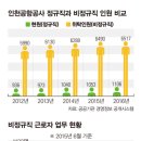 인천국제공항공사(탑승교) 이미지