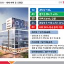 안양2차 SK V1센터 이미지