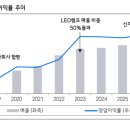 에스엘디자인그룹 - 10567 | 에스엘디자인그룹