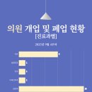 서울더숲정신건강의학과의원 이미지