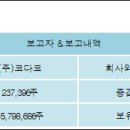 (주)코다코 이미지