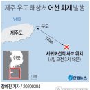 제주 우도 해상서 8명 탄 어선 화재로 침몰..6명 실종(종합2보) 이미지