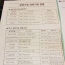 수원종합운동장 국민체육센터 이미지