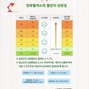 [당119닷컴] 당화혈색소와 혈당의 상관성 이미지