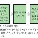 어양주공4단지아파트 이미지
